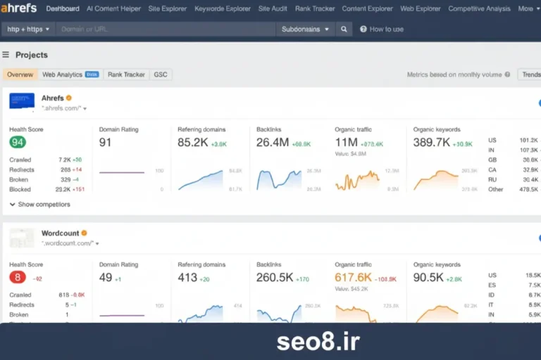 چرا هر متخصص سئو به اکانت Ahrefs نیاز دارد